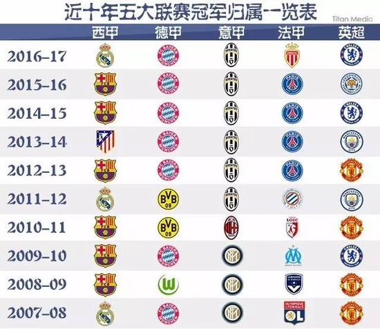 际俱乐部的